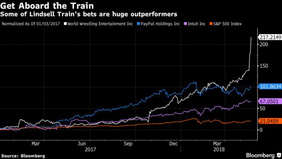 Buffett Comparisons May Swell for Fund Manager After Big WWE Bet