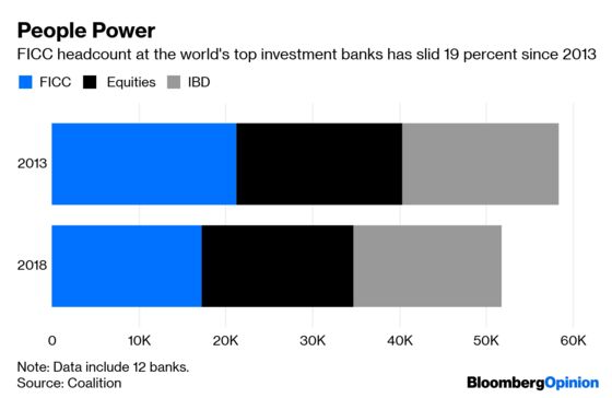 There’s Life for Bond Traders Amid the Carnage