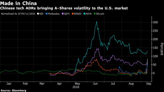 Surging Chinese Tech Stocks Bring A-Shares Flavor to U.S. Shores