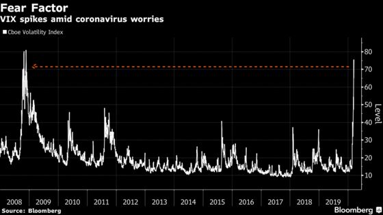 VIX Shocks Like This Have Perfect Record of Signaling a Bounce