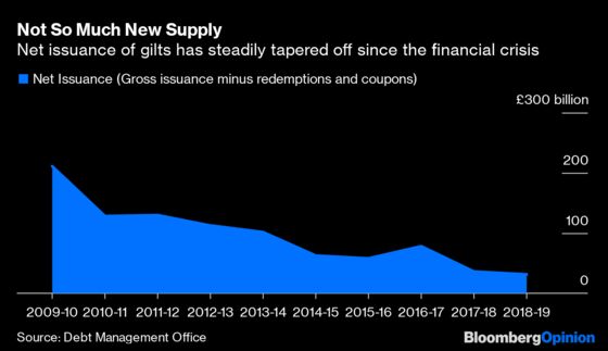 Pimco Is Getting It All Wrong About Britain