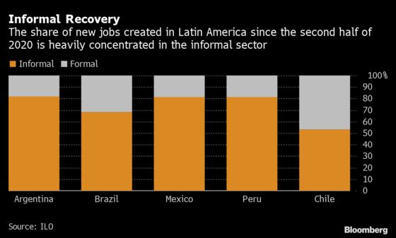 Latin America Faces a Jobs ‘Time Bomb’ for Young Workers