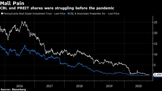 Malls Dragged Into Bankruptcy by Carnage at Retail Tenants