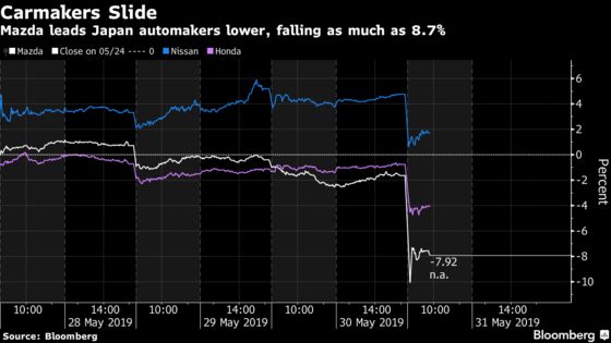 Markets Reel as New Front in Trade War Makes a Bad Month Worse