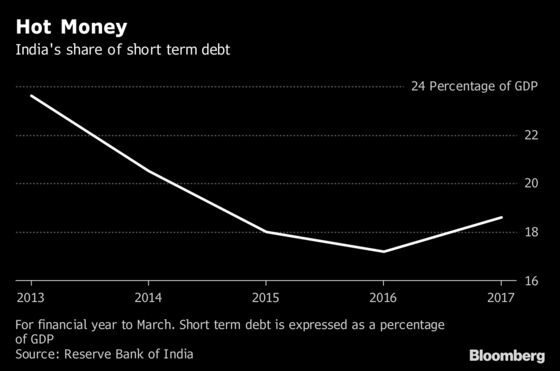 India's Reserves Head for $400 Billion as RBI Defends Rupee