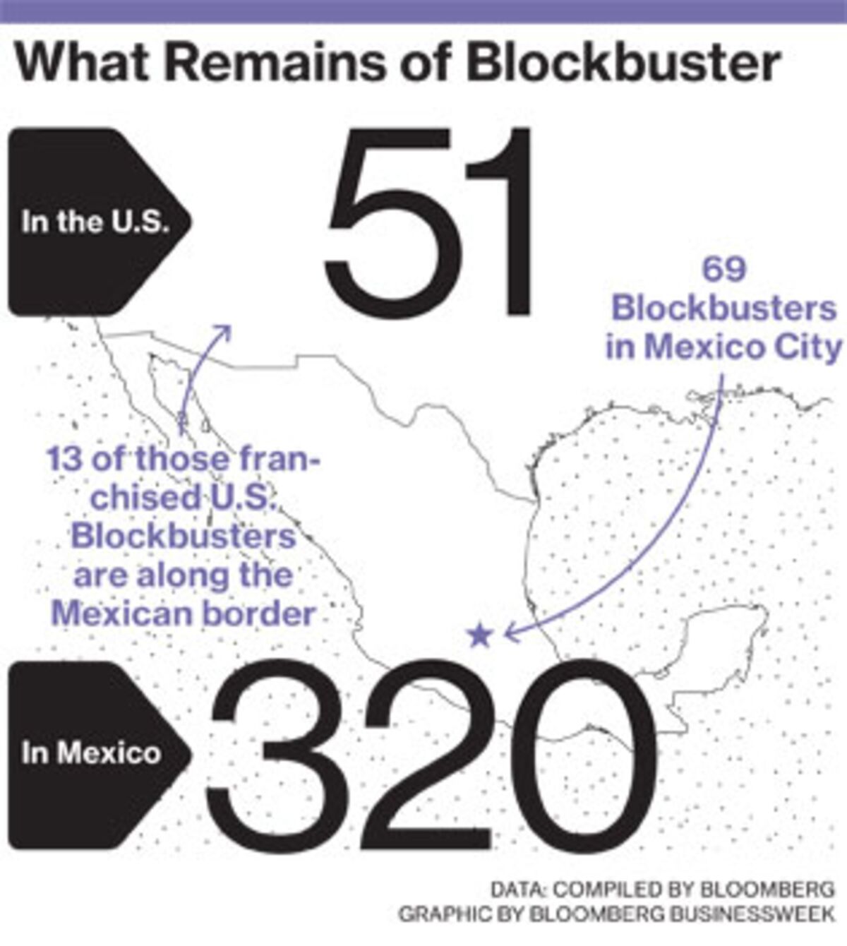 In Mexico, Blockbuster Video Chain Lives On - Bloomberg