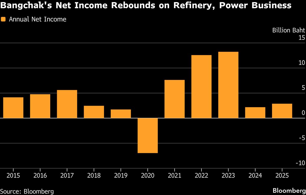 Bangchak Buys Chevron’s HK Unit as the Thai Firm Expands in Asia