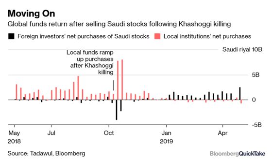 Why Foreigners Will Buy Saudi Stocks, Like It or Not