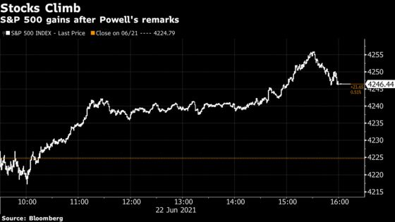 Stocks Climb After Powell’s Inflation Reassurance: Markets Wrap