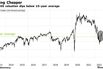 US Stock Futures Rise as Investors Watch China Stimulus, Europe