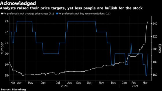 Volkswagen as the Next Tesla Is Firing Up Stock Investors