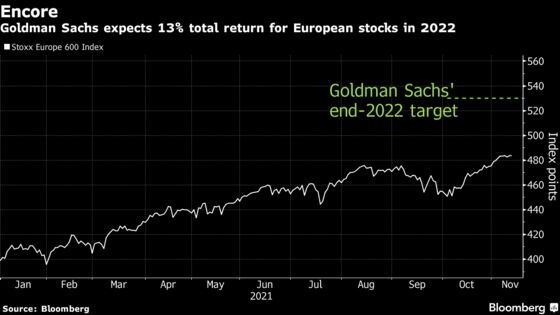 Goldman Sachs Says European Stock Market Rally Is Far From Over