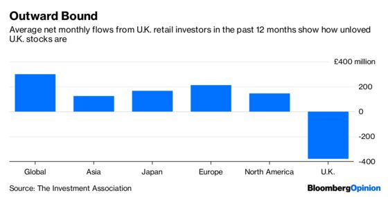 Why U.K. Stocks Are Exiled to the Brexit Doghouse