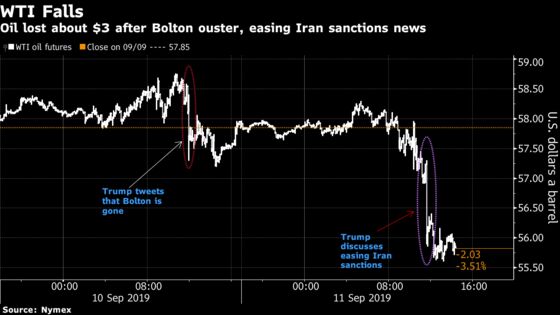 Oil Plummets as Trump Signals Thaw in Iranian Sanctions Deadlock