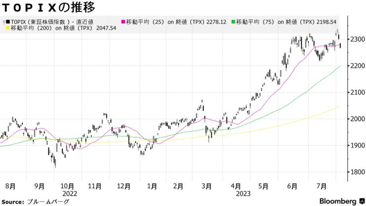 ＴＯＰＩＸの推移
