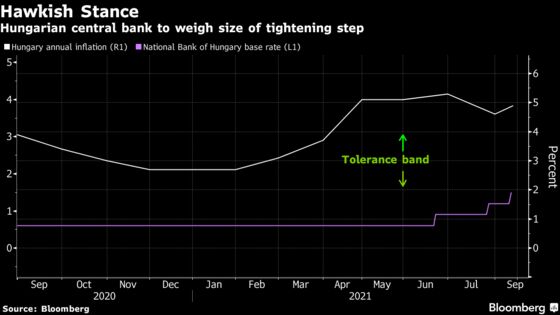 Hungary Inflation Corners the EU’s Most Hawkish Central Bank