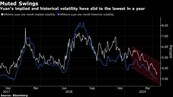 China's Yuan Is So Sleepy Traders Scour Complex Ways to Profit