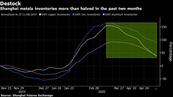 China’s Commodities Rebound Faces Decisive Test at Policy Meet