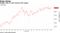 Supply risks in Latin America lift copper