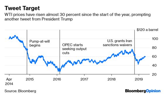 Trump Is Bullying OPEC Again. He Might Get His Way