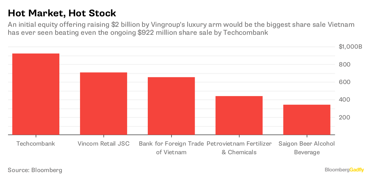 Vietnam Stocks Might Be Getting Too Hot to Handle Bloomberg