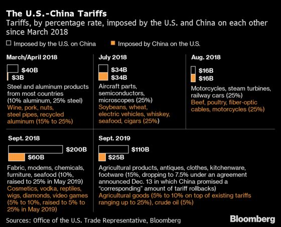 Tariffs to Talks: The U.S.-China Trade War, Explained