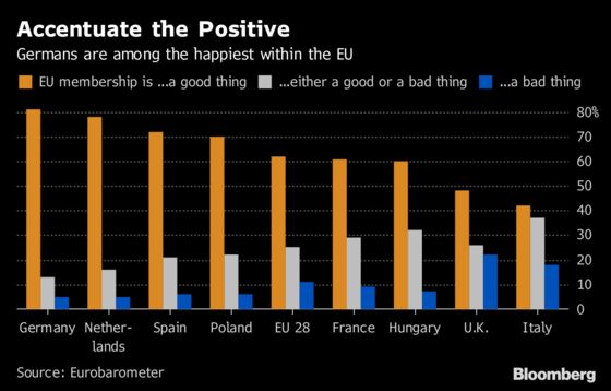 How Europe's Key Election Is Leaving Voters Cold