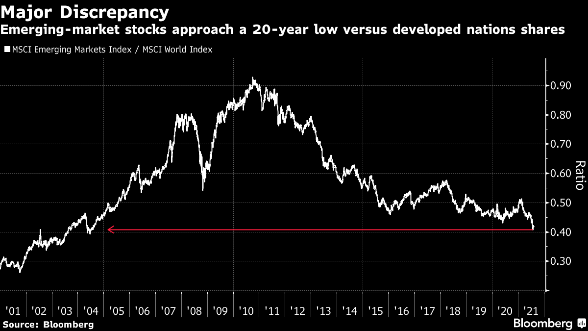 Goldman Sachs Bofa See Lost Decade Over For Emerging Markets
