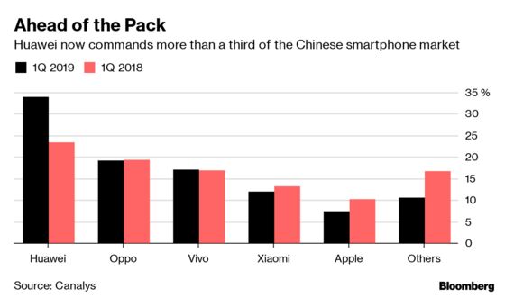 Huawei Braces for Phone Sales Drop of Up to 60 Million Overseas