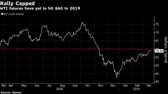 Oil Stalls as U.S. Is Said to Fear China Pushback in Trade Talks