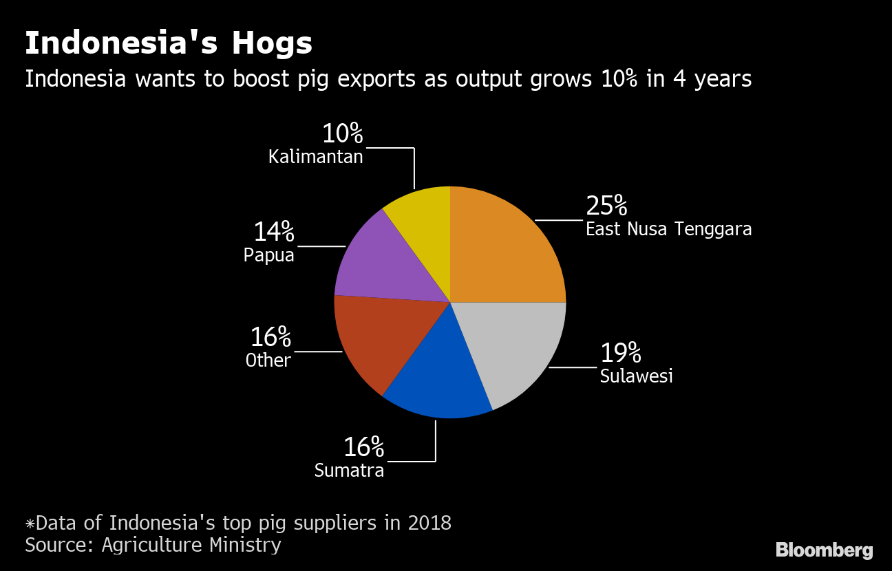 Indonesia's 'Scariest Market' Takes Bat Off Menu Over Virus Fear - Bloomberg