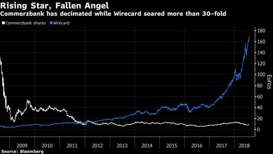 Germany's Battered Banks Face Another Indignity: Index Ouster