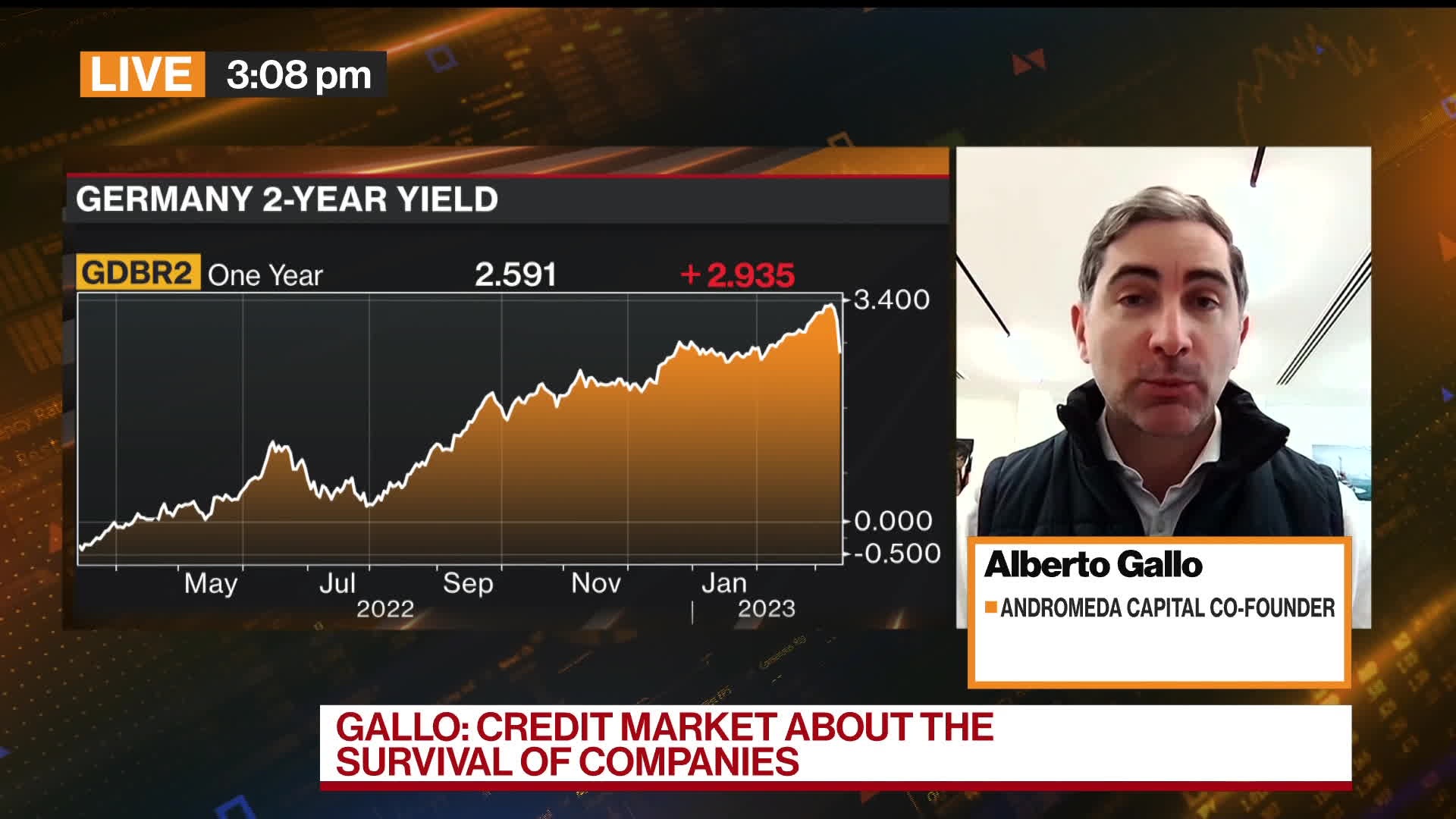 Watch Central Banks Should Not Stop Raising Rates: Gallo - Bloomberg