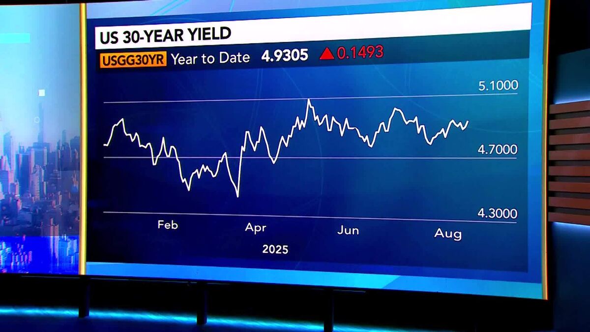 ⚫️ BLOOMBERG: "Peter Tchir: Previsioni di un'Azione Maggiore sulla Curva dei Rendimenti in Vista del Potenziale Taglio dei Tassi della Fed"