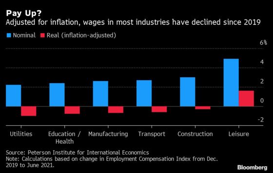 Charting the Global Economy: Snarled Supply Chains, Weaker Data