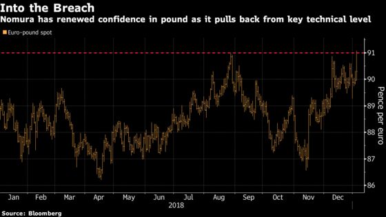 Pound Emerges a Winner From This Week's Flash Crash, Nomura Says