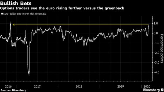 Resurgent Euro Puts Pressure on ECB Into Crunch Rate Meeting