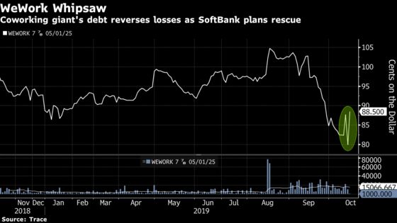 SoftBank Plans $5 Billion Rescue Financing for WeWork