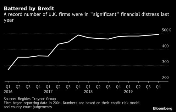 Britain’s Virus-Hit Businesses Find an Unlikely Help in Brexit