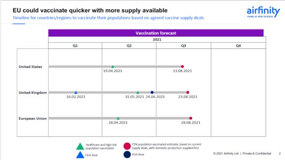 EU Speeds Vaccine Drive After Early Flubs Leave Bloc Behind