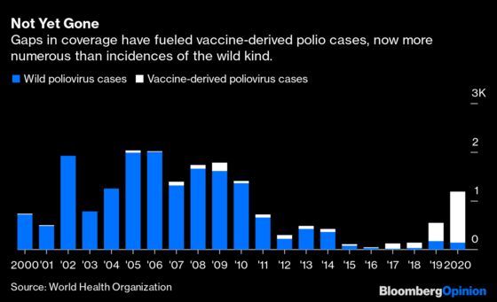 How Past Vaccine Races Can Help Win This One