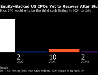 relates to Private Equity Largely Absent From US IPO Market’s Recovery
