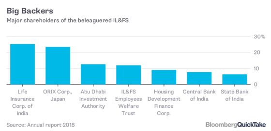 Understanding IL&FS and India's Move to Seize Control