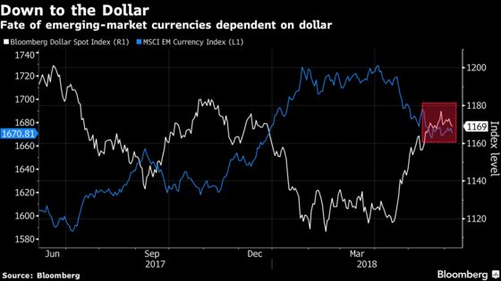 Emerging-Market Bulls Dismiss Contagion Risk, See Plenty to Like