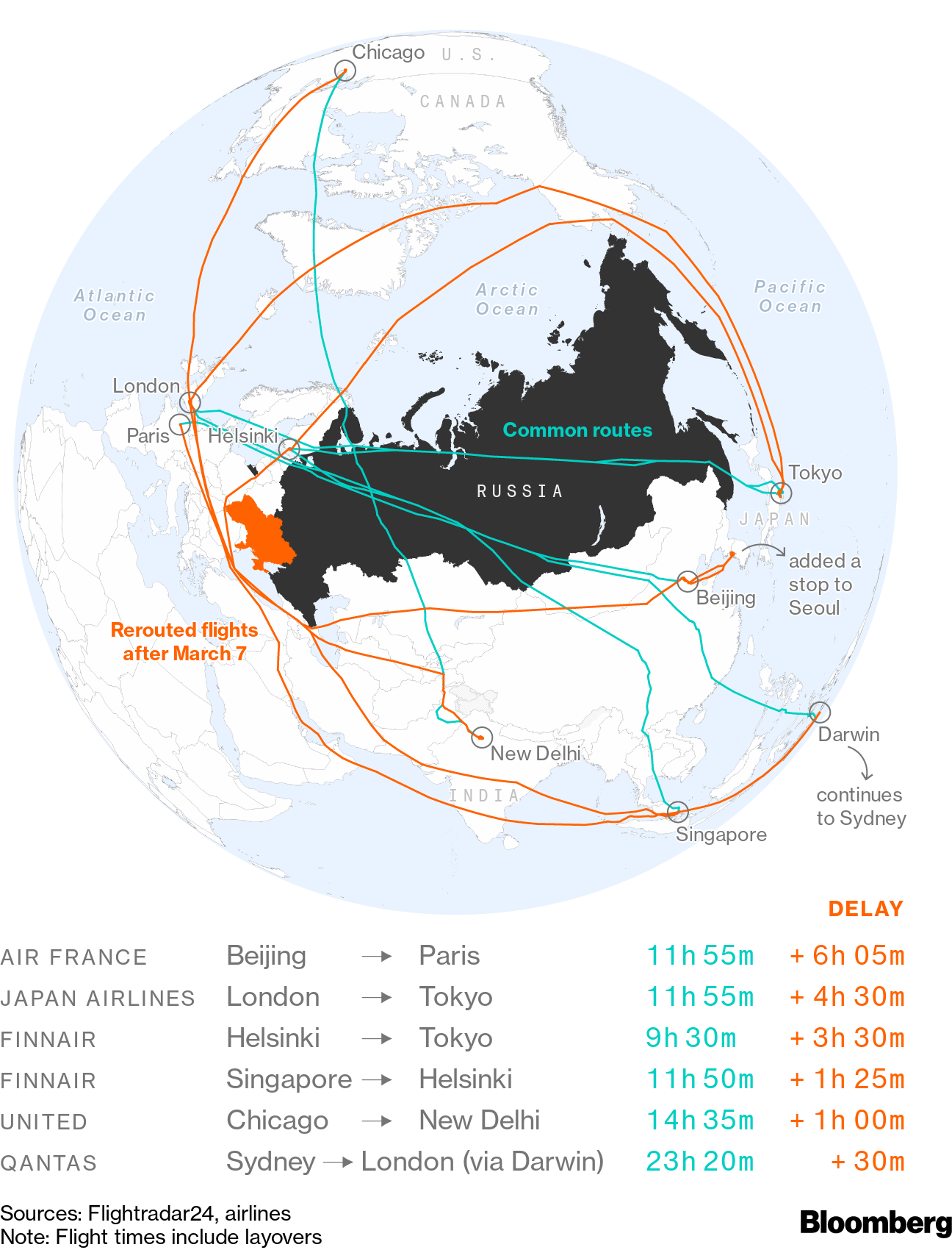 Siberian 'Detour' Forces Airlines Retrace Cold War Routes - Bloomberg
