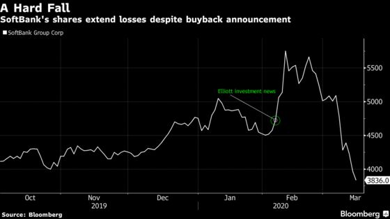 SoftBank Plans $4.8 Billion Buyback After Elliott’s Call