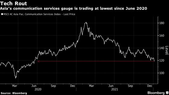 Treasuries at 3%, Sell Tech: Traders Update Hawkish Fed Bets