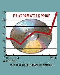 POLYGRAM: THE UPBEAT