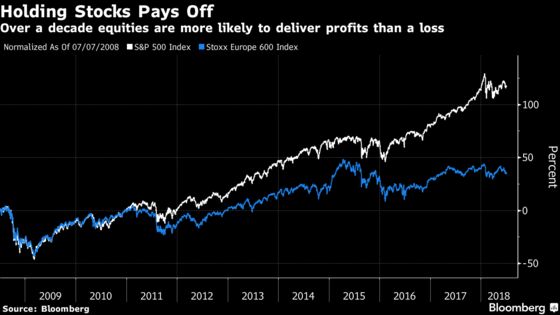 The Biggest Risk Investors Face Is Getting Spooked, UBS Says