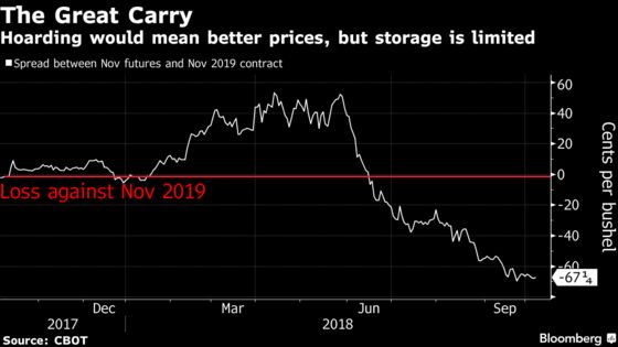 These Charts Show How Soy Farmers Are Paying the Trade-War Bill